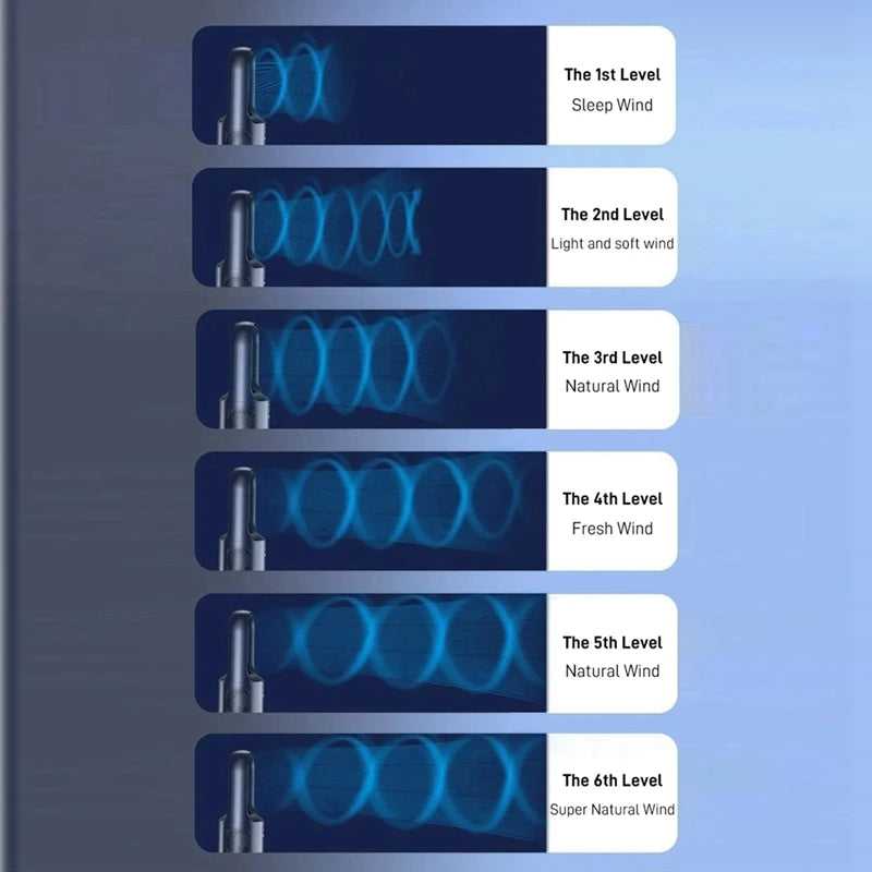 Enfriador de aire portátil, ventilador de refrigeración eléctrico sin hojas